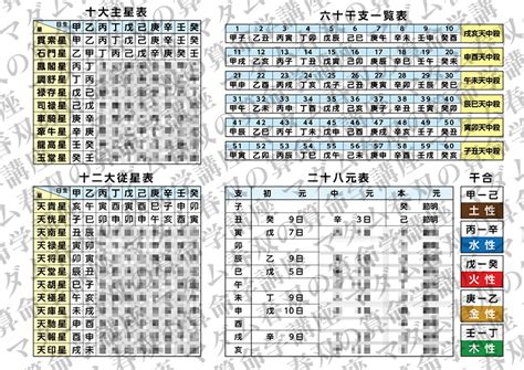 算命種類|算命大全